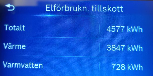 Digital display visar elförbrukning för uppvärmning och varmvatten: totalt 4577 kWh, värme 3847 kWh, varmvatten 728 kWh.