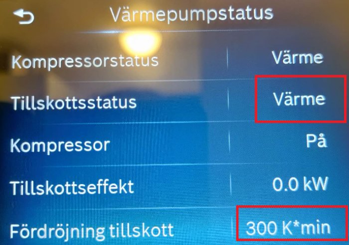 Digital display av värmepumpstatus som visar 'Värme' med kompressor på, och tillskottsstatus '300 K*min'.