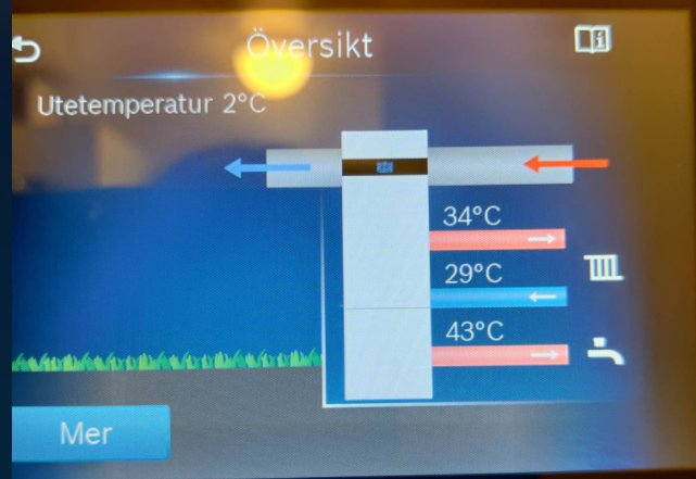 Skärmbild av värmesystemets användargränssnitt som visar utomhustemperatur och temperaturinställningar.