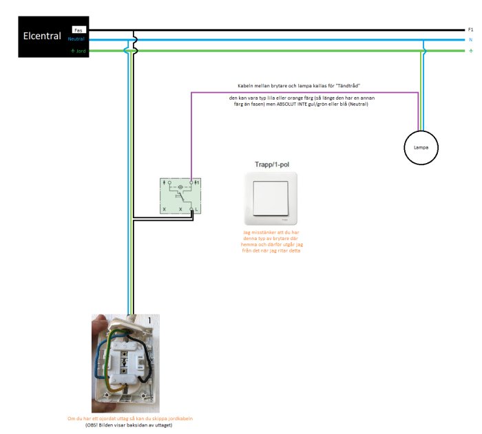 Elkopplingsschema som visar hur en taklampa kopplas till elcentral via vägguttag med och utan jordning.