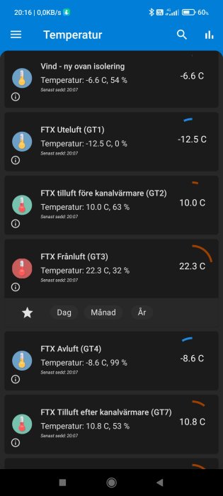 Skärmdump av temperaturövervakningssystem som visar olika temperaturer och luftfuktighetsnivåer i ett ventilationssystem.