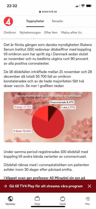 Skärmbild av nyhetsartikel med cirkeldiagram som visar vaccinationsgrad bland omikron-smittade från Statens Serum Institut.