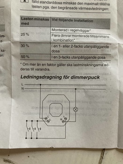 Schematisk ritning som visar ledningsdragning för en dimmerpuck med anvisningar och procentandelar för lastminskning.