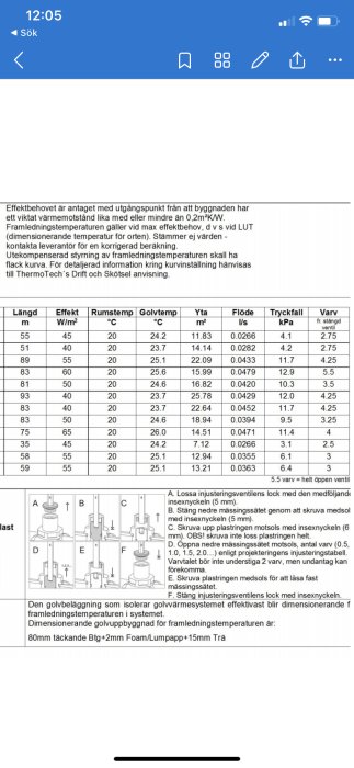 Tabell och diagram över värmebehov, rumstemperatur, golvvärme och flöde samt instruktioner för injustering av ventil.