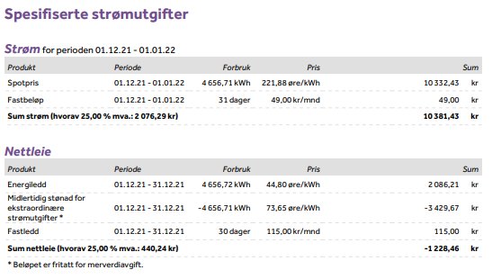 Specifikation av elräkning som visar spotpris, fastbelopp och nettavgifter för en period.