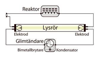 Schematisk illustration av seriekopplade lysrör med reaktor, elektroder, glimtändare och kondensator.