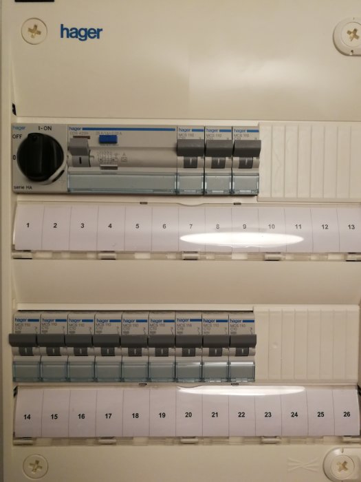 Elektriskt skåp med säkringar och automater märkta Hager, indikerar möjlig trefasanslutning.