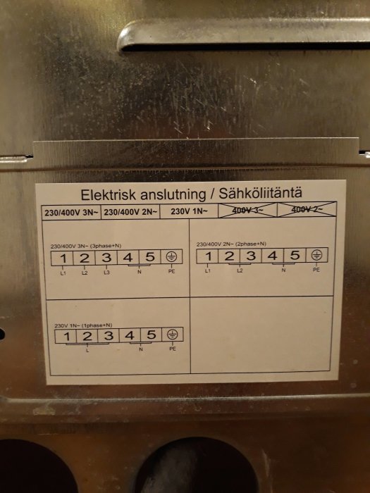 Etikett för elektrisk anslutning på spisuttag med schema för 1-fas och 3-fas kopplingar.