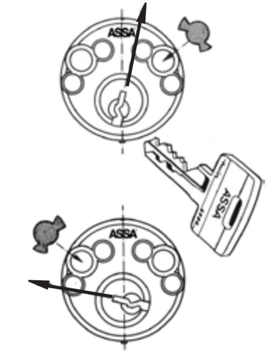 Illustration av ASSA låscylindrar med pil pekande på rätt positionsindikator för nyckelinsättning.