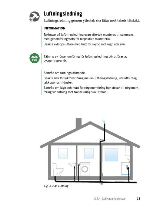 Schematisk illustration av ett hus med avluftningsledning och dess genomföring genom taket.