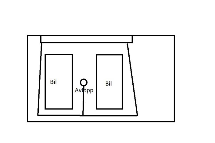 Skiss av ett garage med två parkerade bilar och ett centralt placerat avlopp.