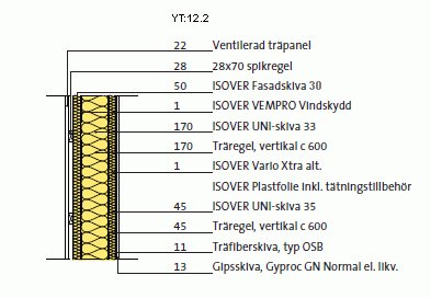 Sektionsritning som visar uppbyggnaden av en vägg med isolering och stående reglar.