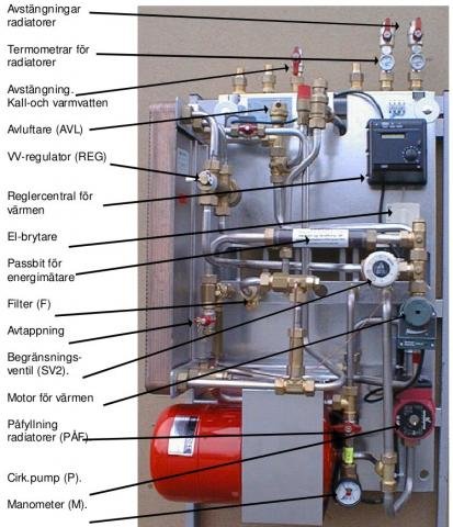 Värmecentral med märkta komponenter som varmvattenregulator och expansionskärl, misstänkt över +10 år gammal.