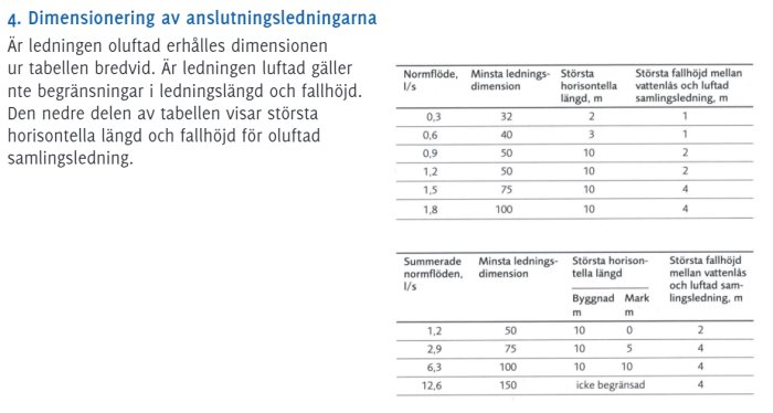 Tabell för dimensionering av avlopp med normflöden, ledningsdimensioner och fallhöjder.