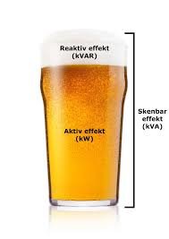 Ölglas som jämför reaktiv, aktiv och skenbar effekt med ölets olika delar.