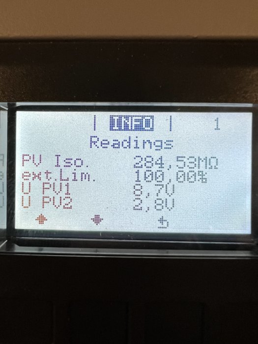 LCD-display som visar solcellsanläggningens strömmätningar med texten "PV I.sp, BV I, PV E