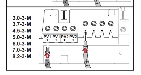 Schematisk illustration av anslutningar i en växelriktare med tydliga beteckningar för PV1 och PV2 plintar och kablar.