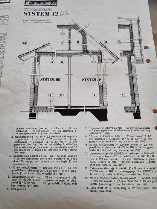 Husritning med tekniska detaljer för byggnadskonstruktion, inkluderar avsnittet "SYSTEM 12 SG" från de-be hus AB.