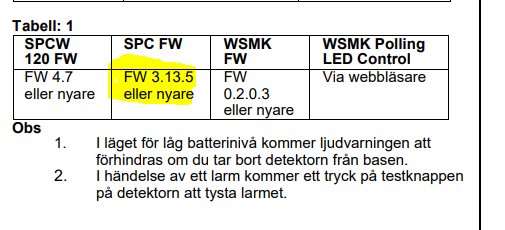 Skärmdump av manual som visar tabell 1 med firmware-versioner för SPCW och WSMK, markerar FW 3.13.5 eller nyare.