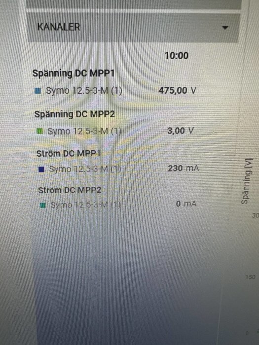 Skärmdump som visar solenergisystemets status med spänning på MPP1 och ingen spänning på MPP2.