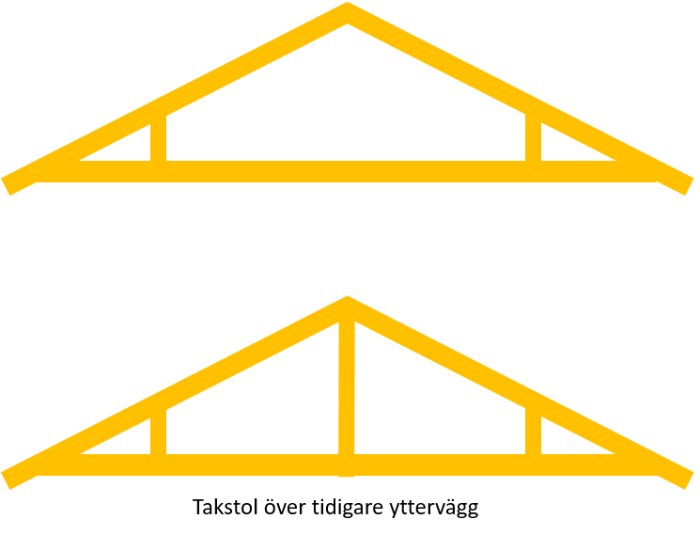 Schematisk bild av takstolar över en före detta yttervägg i en bostadsstruktur.