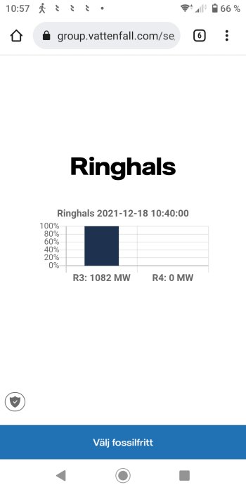 Skärmavbild av Ringhals kärnkraftverks produktion med R3 som genererar 1082 MW och R4 som genererar 0 MW.