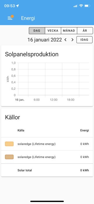 Skärmklipp av energiövervakningsapp som visar noll solpanelproduktion och energikällor.