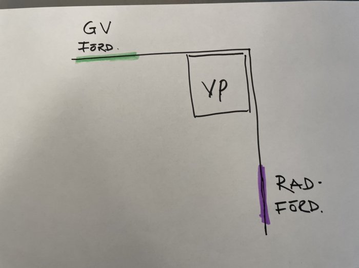 Handritad skiss av värmesystem med markeringar för golvvärme, värmepump och radiatorfördelare.