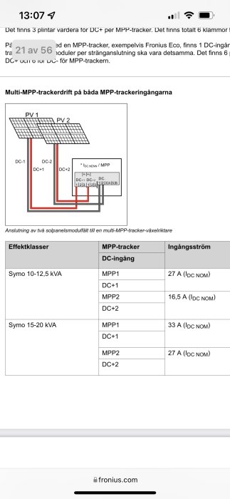 Skärmdump från manual som visar multi-MPP-trackerdrift och ingångsströmnivåer för solpanelsmoduler.