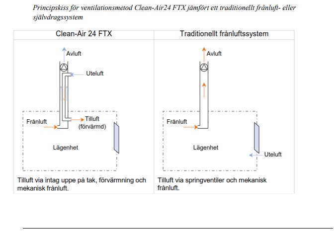 Principskiss jämför ventilationsmetod Clean-Air 24 FTX med traditionellt frånluftssystem för bostäder.