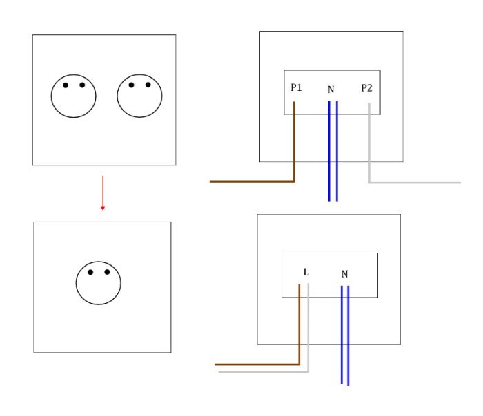 Schema över hur man byter från ett ojordat dubbeluttag till ett enkeluttag med ritade elektriska kopplingar.