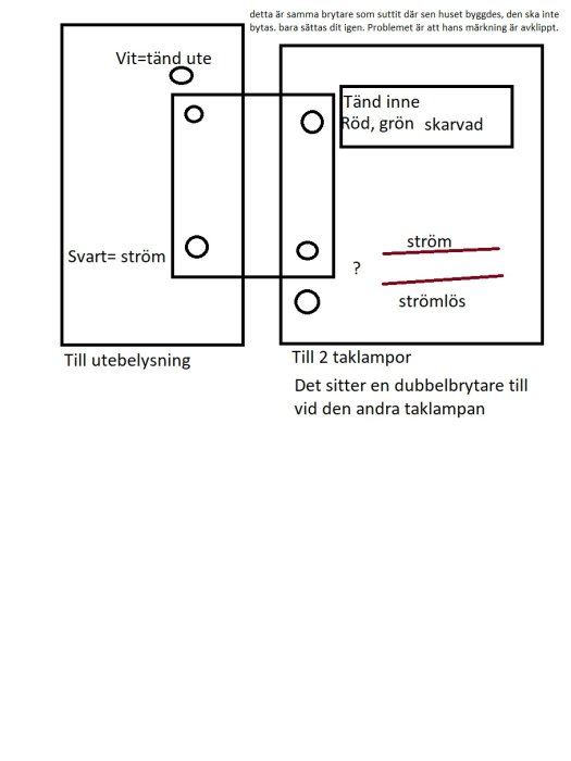 Schematisk illustration av en strömbrytare med beskrivningar för utomhusbelysning och två taklampor.