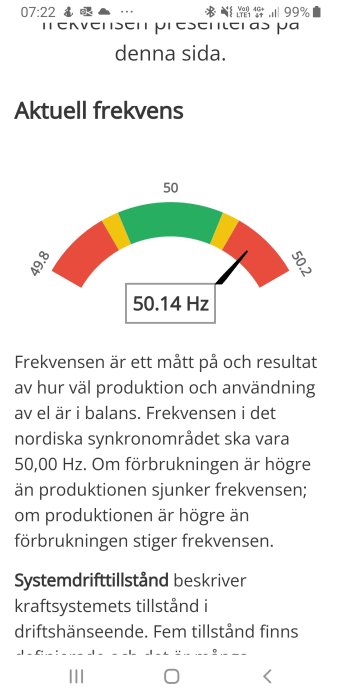 Graf som visar aktuell frekvens på elnätet med värde 50.14 Hz, omgivet av en färgskala från grönt till rött.