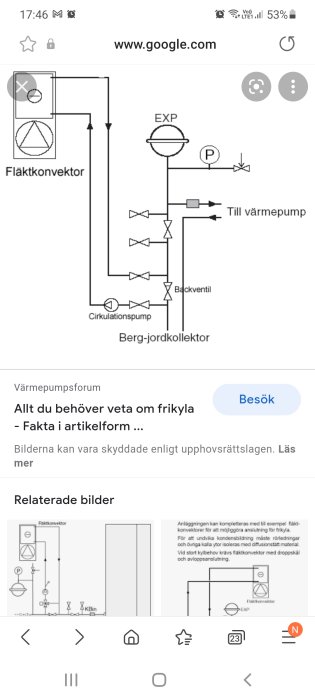 Schematisk illustration av kopplingssystem för fläktkonvektor och värmepump med komponenter och ledningar.