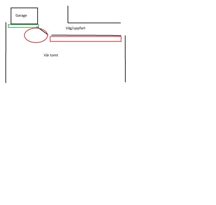 Skiss av en tomt som visar grannens garage, väg/infart och markerade områden för servitut och snöspill.