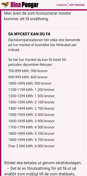 Tabell över elpriskompensation med belopp baserat på konsumerad kWh för dec-feb.