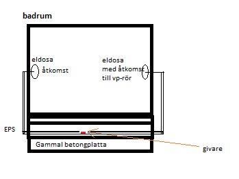 Skiss av badrumsgolv med EPS-betong och planering för vp-rörinstallation samt positioner för eldosor.