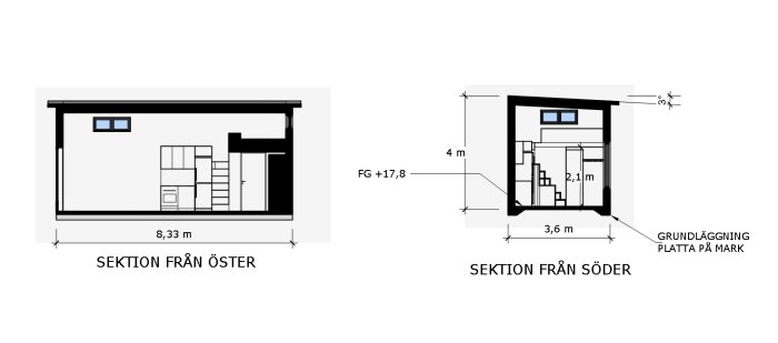 Två tekniska ritningar av en byggnad, en sektion från öster och en från söder, med mått och ventilation.