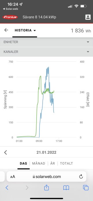 Graf som visar spänning och effekt från solpaneler med tydliga dippar i sträng 1.
