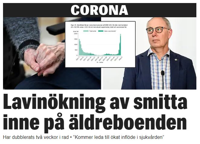 Äldre person håller handtag, graf över COVID-19 fall, och en orolig man i glasögon.