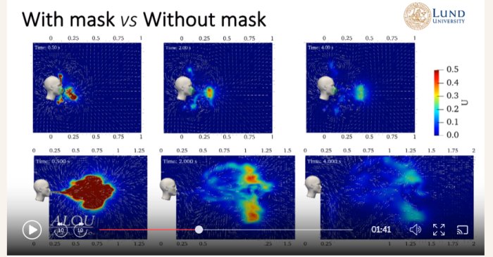 Simuleringsbilder som jämför partikelutsläpp med och utan ansiktsmask.