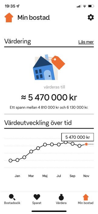 Skärmdump från Booli-appen som visar värdering av en bostad med ett spann mellan 4 810 000 och 6 130 000 kronor.