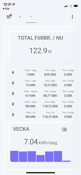 Skärmbild av en energiförbrukningsdashboard som visar realtidsförbrukning, daglig och veckovis förbrukning och kostnader.