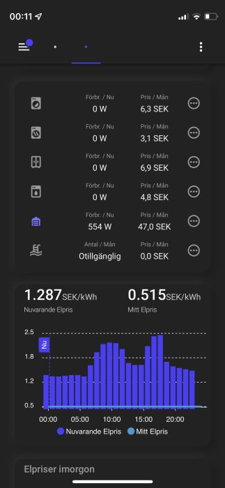 En skärmdump av en anpassad dashboard som visar realtids energiförbrukning och elpriser i en mörk tema.