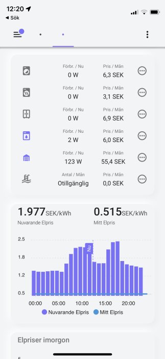 Smart hem-dashboard med realtidsenergiförbrukning, kostnader och jämförelse av nuvarande och personlig elpris.