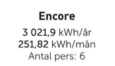 Encore spabad energianvändning: 3021,9 kWh/år, 251,82 kWh/månad, upp till 6 personer.