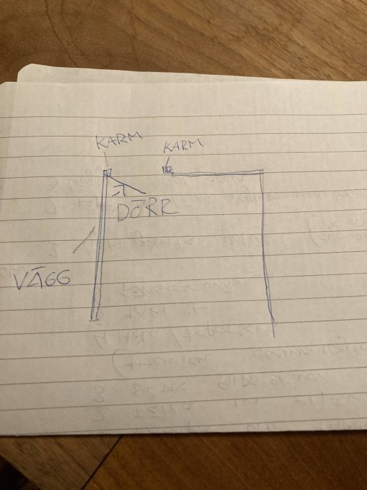 Handritad skiss av en dörröppning med problematisk placering av dörrkarm mot en vägg.