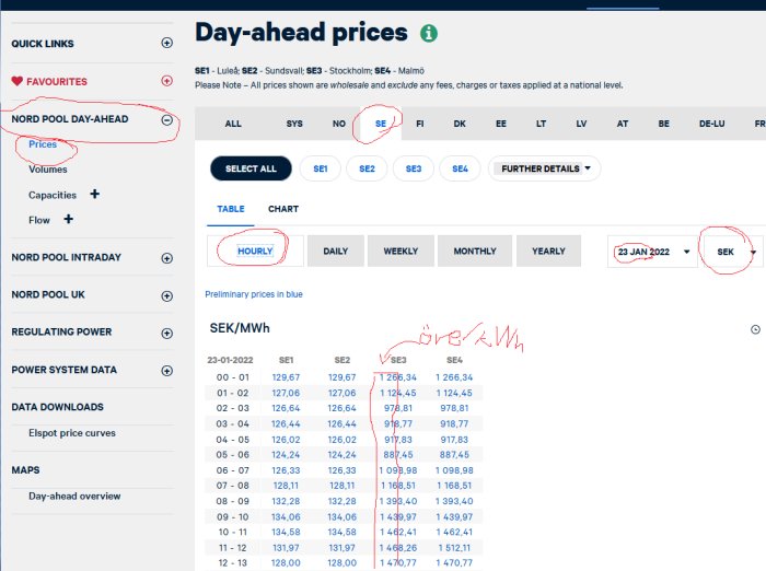 Skärmdump av Nord Pool dag-för-dag elpriser med markerade val för timvärden, valuta SEK och datum.