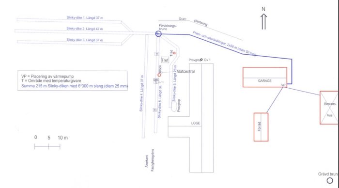 Schema över installation av jordvärme med Slinky-metoden vid en fastighet.