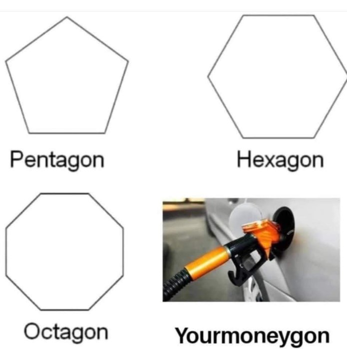 Bilder på en pentagon, hexagon, octagon, och en bensinpump med texten "Yourmoneygon".